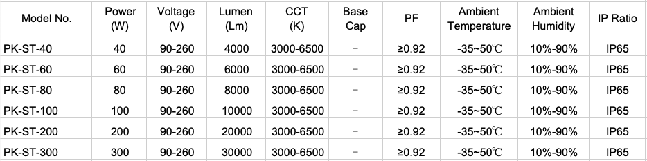 LED Solar Light(Street Light)